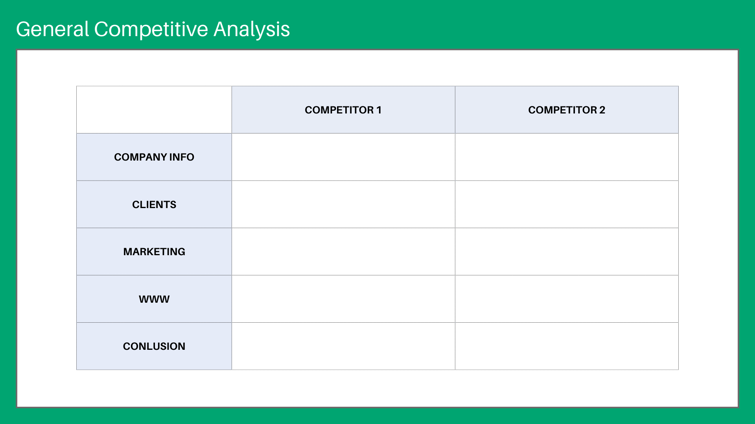 general competitive analysis template