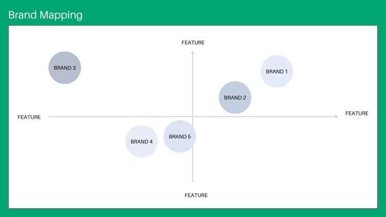competitive analysis - brand mapping template