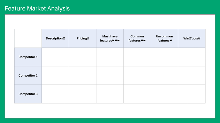competitive analysis - competitive profile matrix template