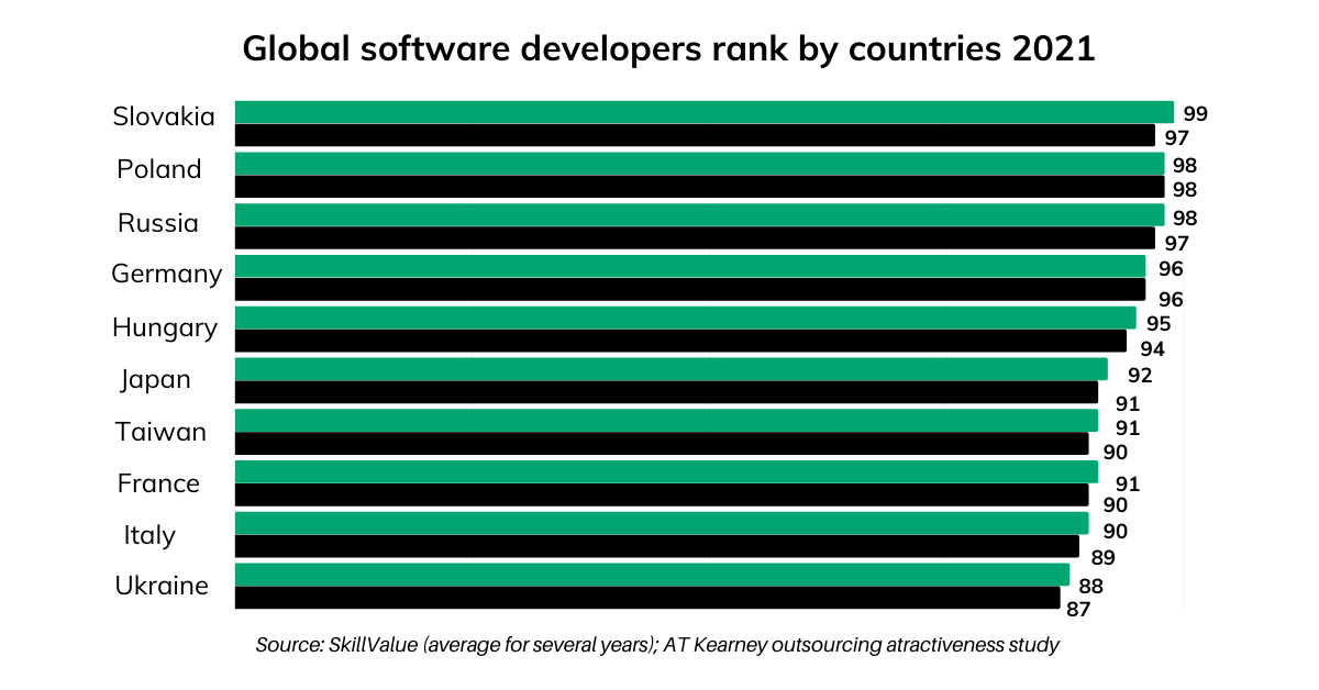 Best software developers rank by countries 2021_1200x628
