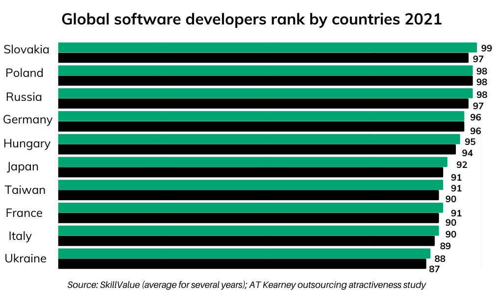 Best software developers rank by countries 2021_1200x628_v2