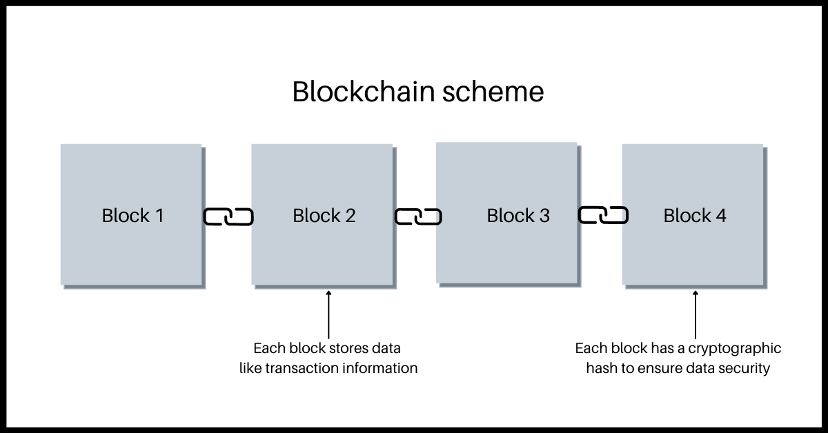 blockchain scheme