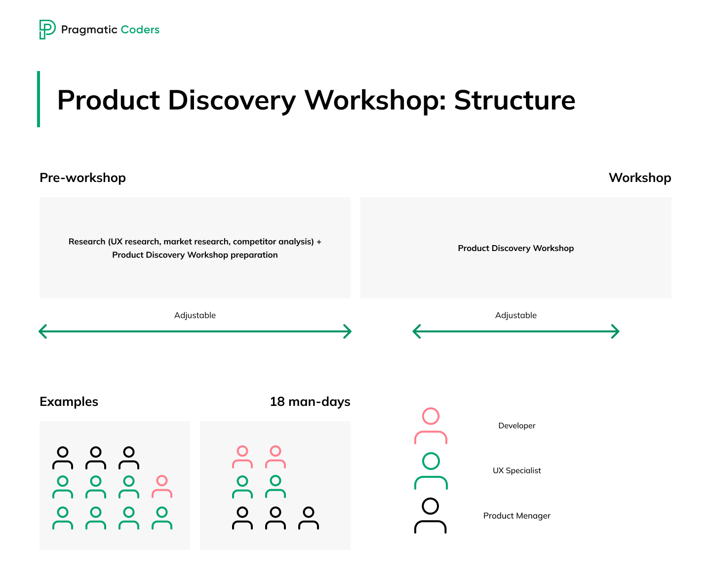 Product Discovery Workshop - structure