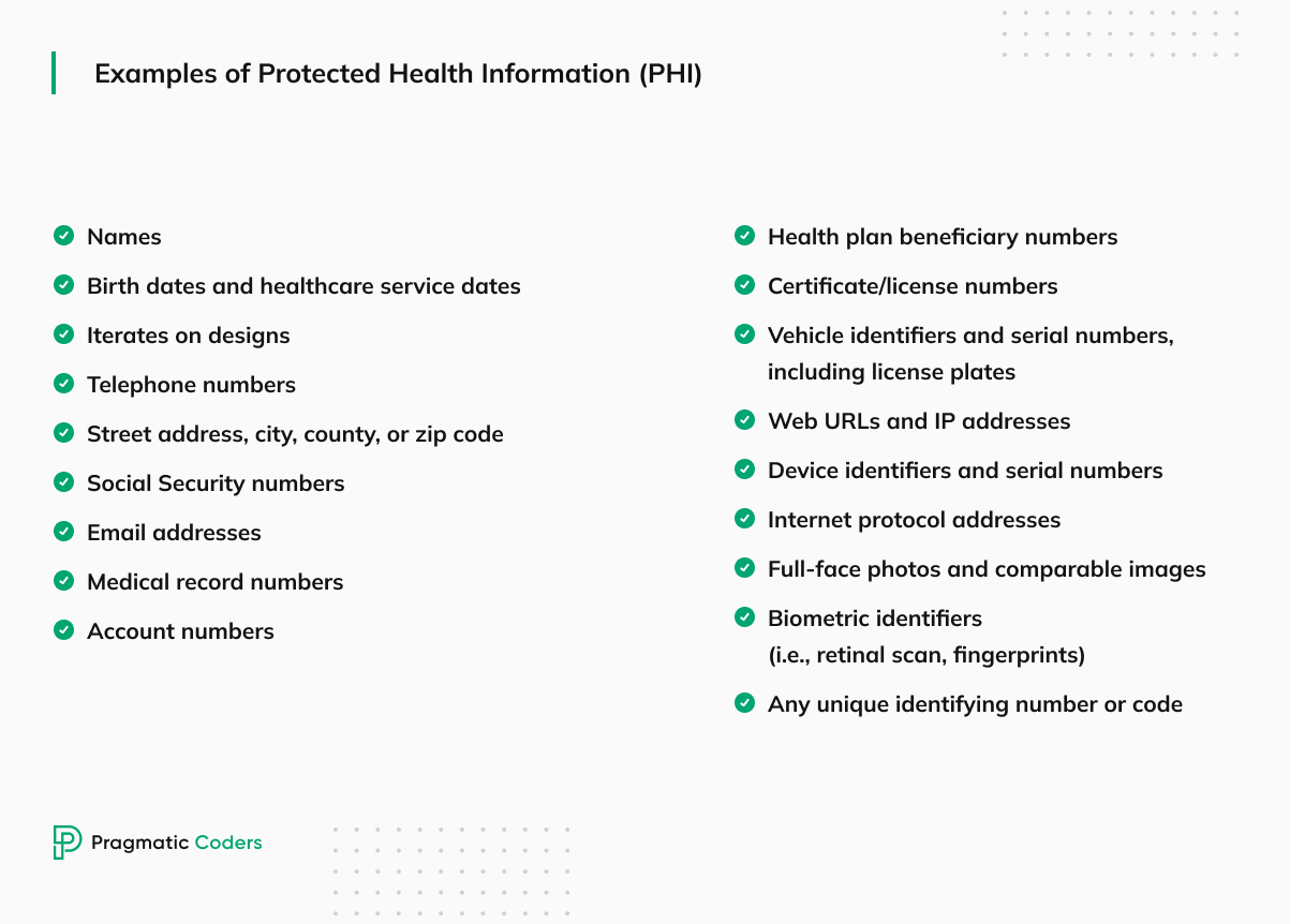 Examples of sensitive data that must be protected for HIPAA compliance