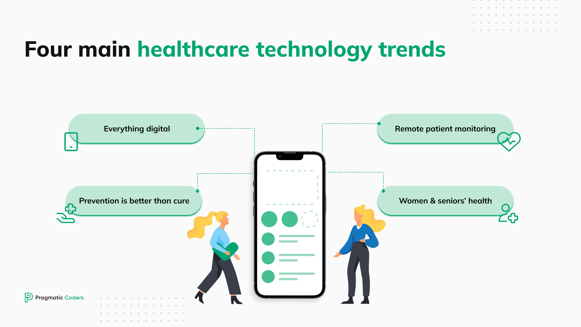 Four main healthcare technology trends