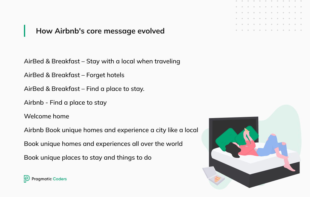 How Airbnbs core message evolved-1
