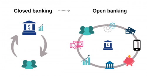closed vs open banking