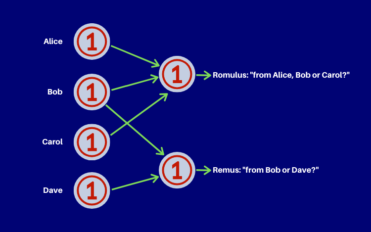 ring-signatures