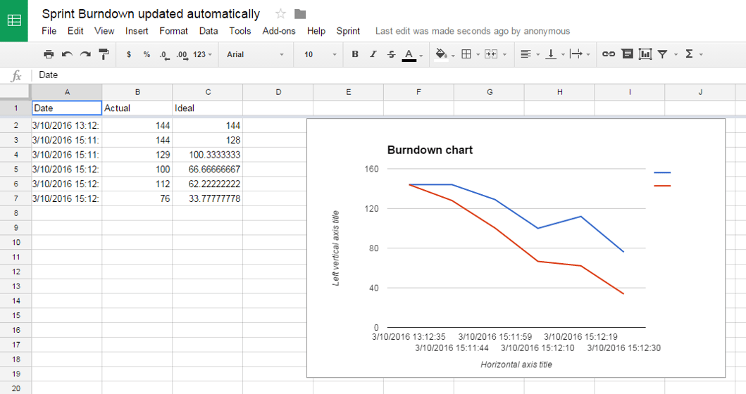 burn-down chart example