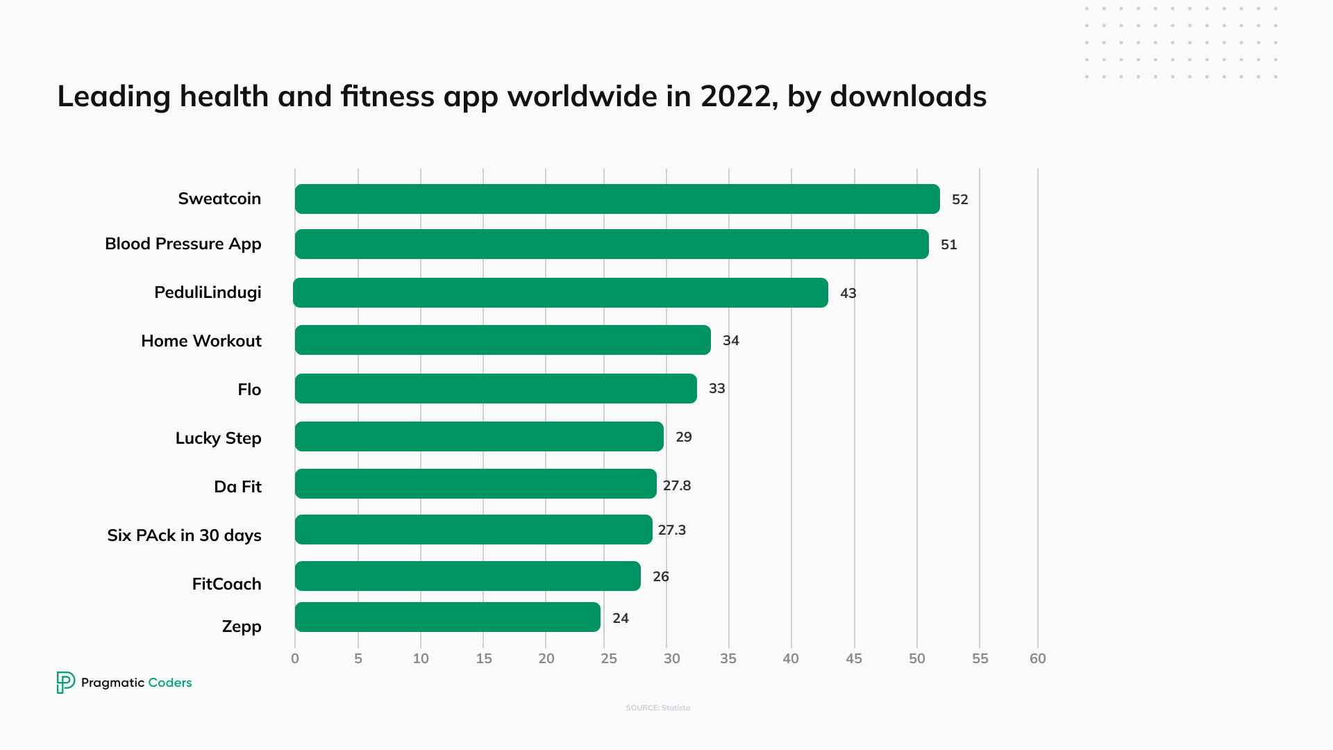 Leading health and fitness app worldwide in 2022, by downloads