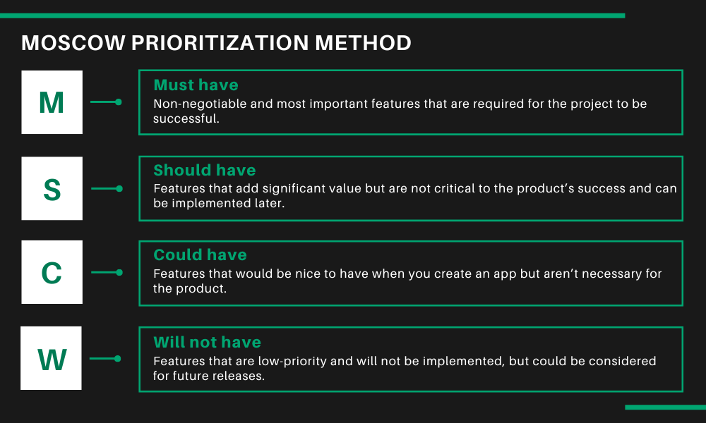 MoSCoW Prioritization Method infographic
