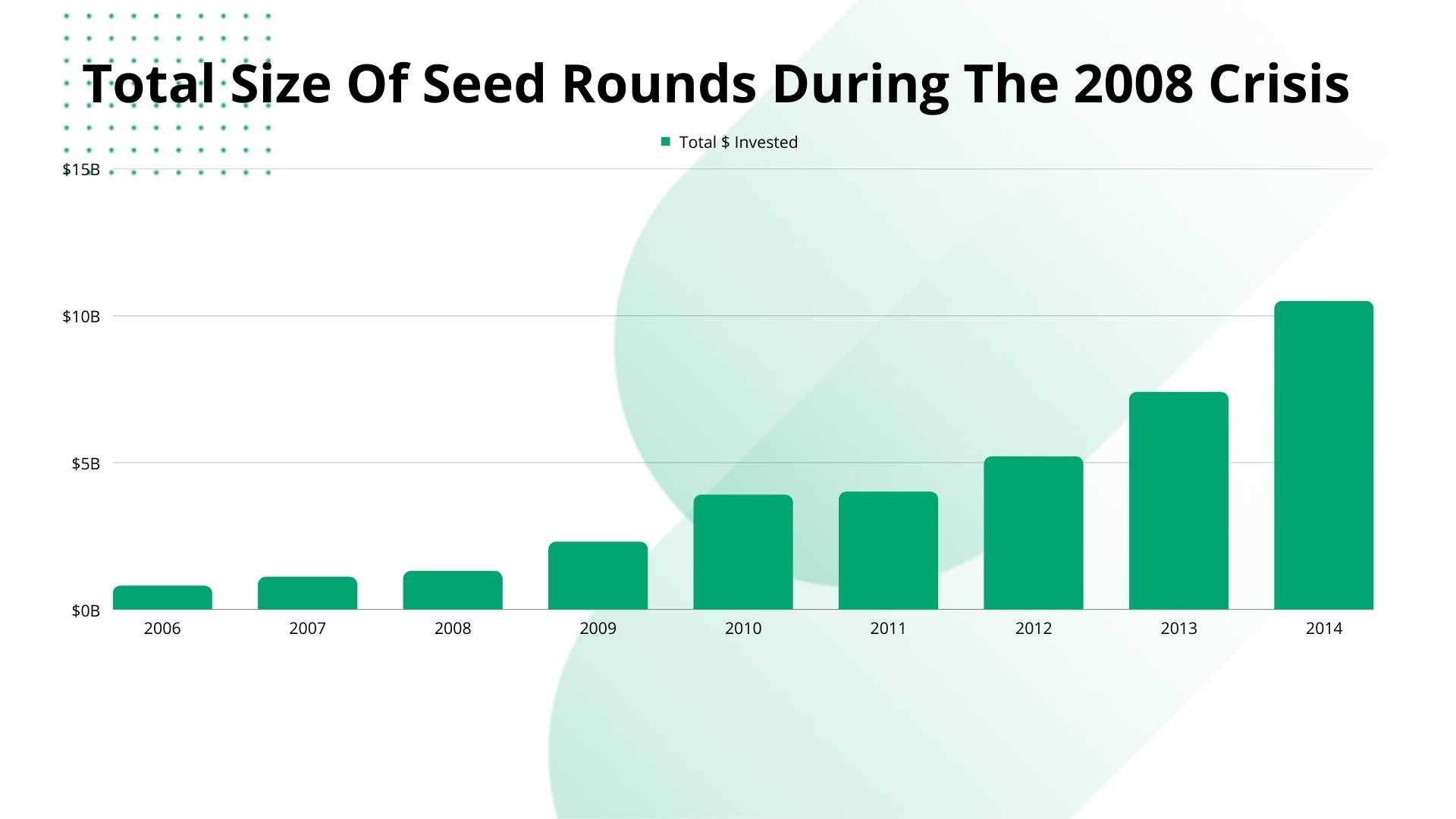 Pre-seed, Seed & Series A Funding: Early-stage funding rounds
