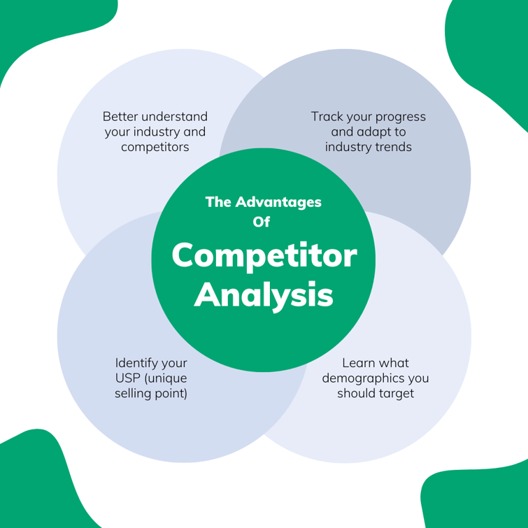 The Advantages of Competitor Analysis