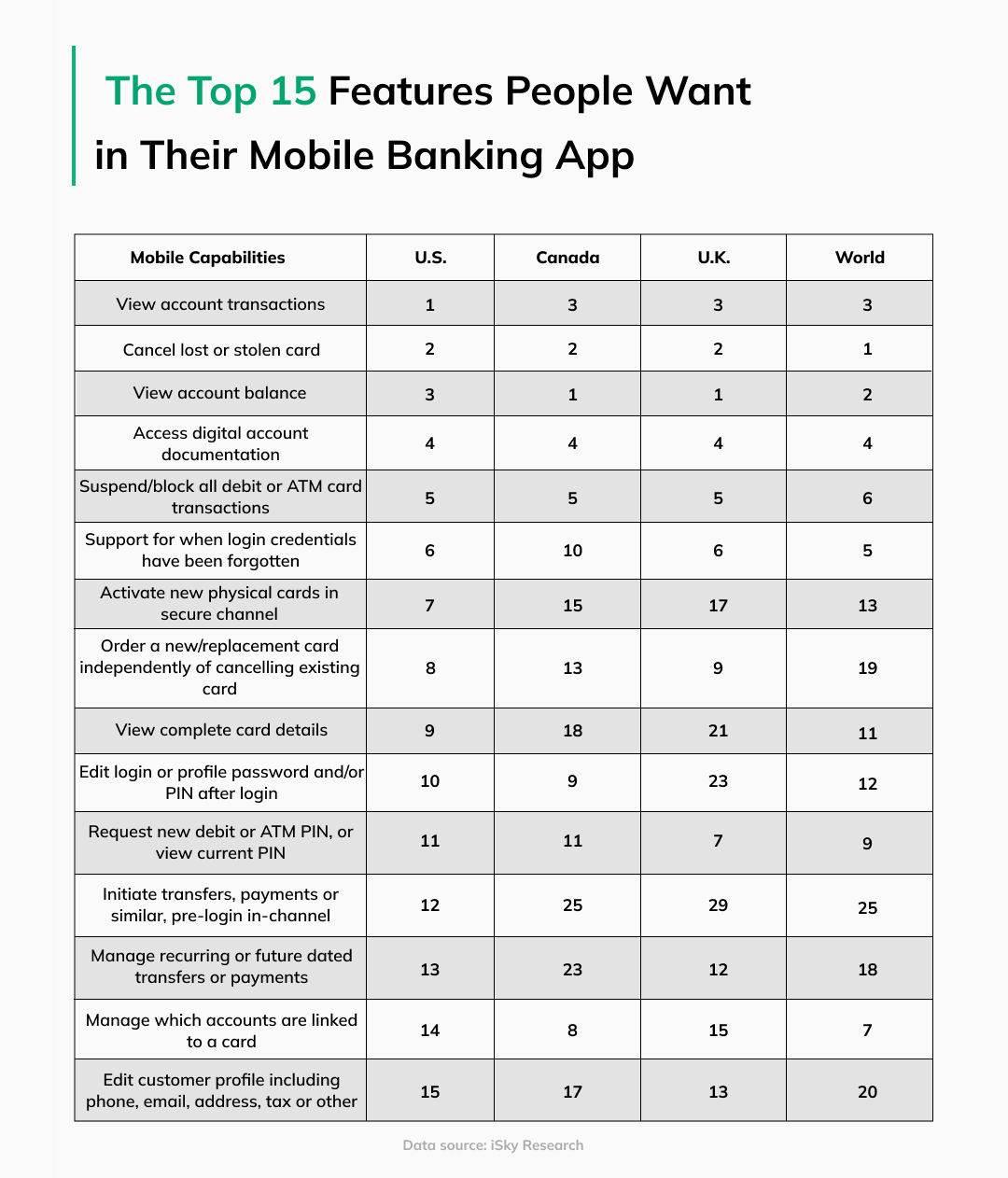 Top features for a good mobile banking app in 2024