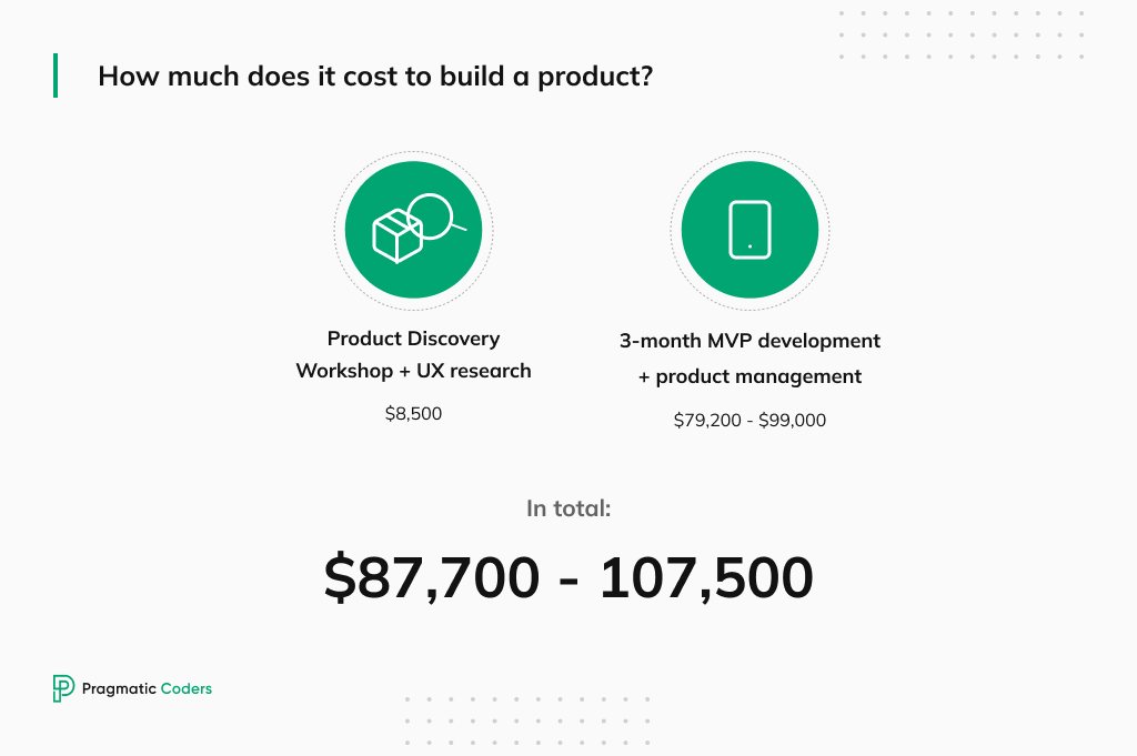 Mobile app development cost breakdown