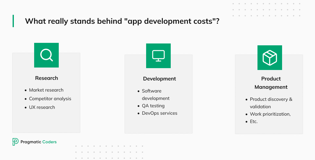 Types of mobile app development costs