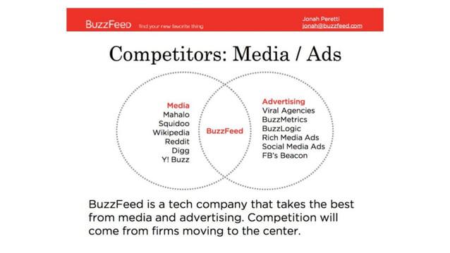 pitch deck competitor analysis slides examples buzzfeed