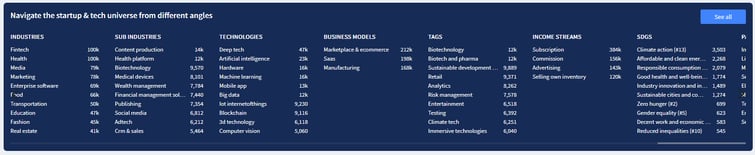 competitive analysis - dealroom Navigate the startup & tech universe screenshot