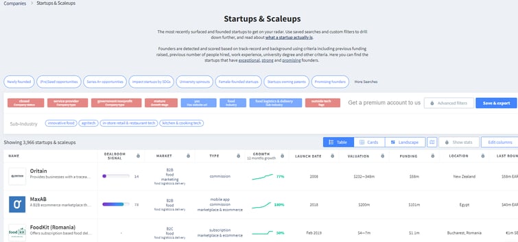 competitive analysis - dealroom - startups & scaleups screenshot