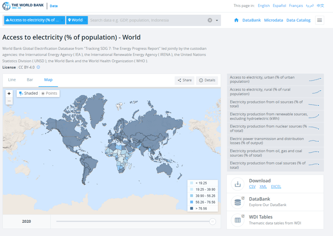 World Bank Open Data screenshot