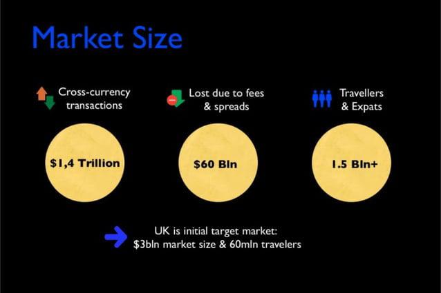 revolut market size slide