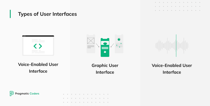 Types of user interfaces