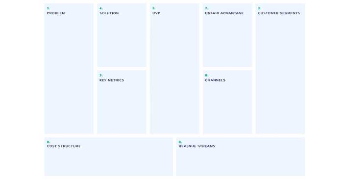 What is the Right Fill Order for a Lean Canvas?