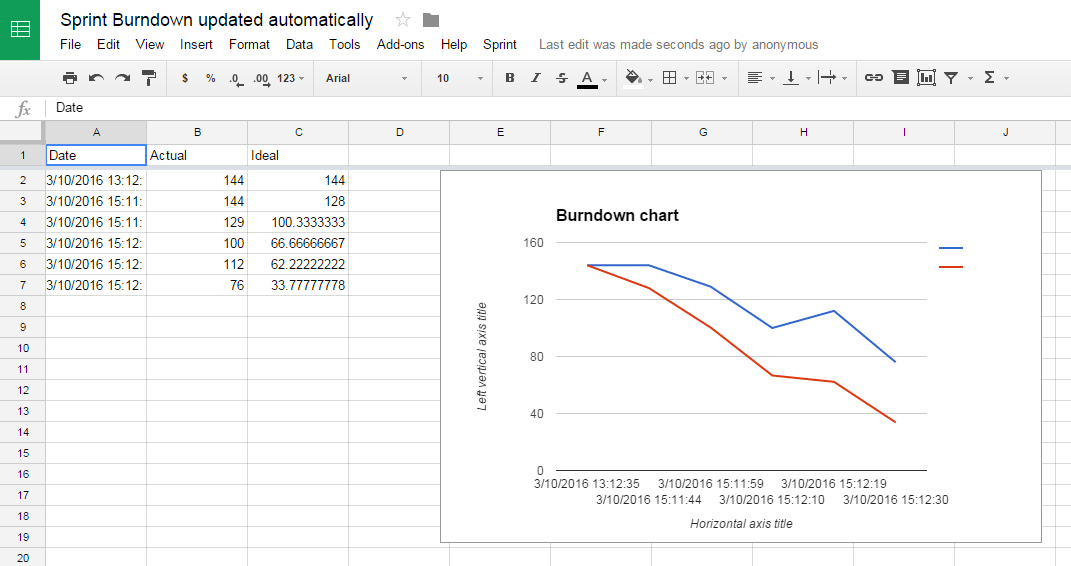 burn-down chart example