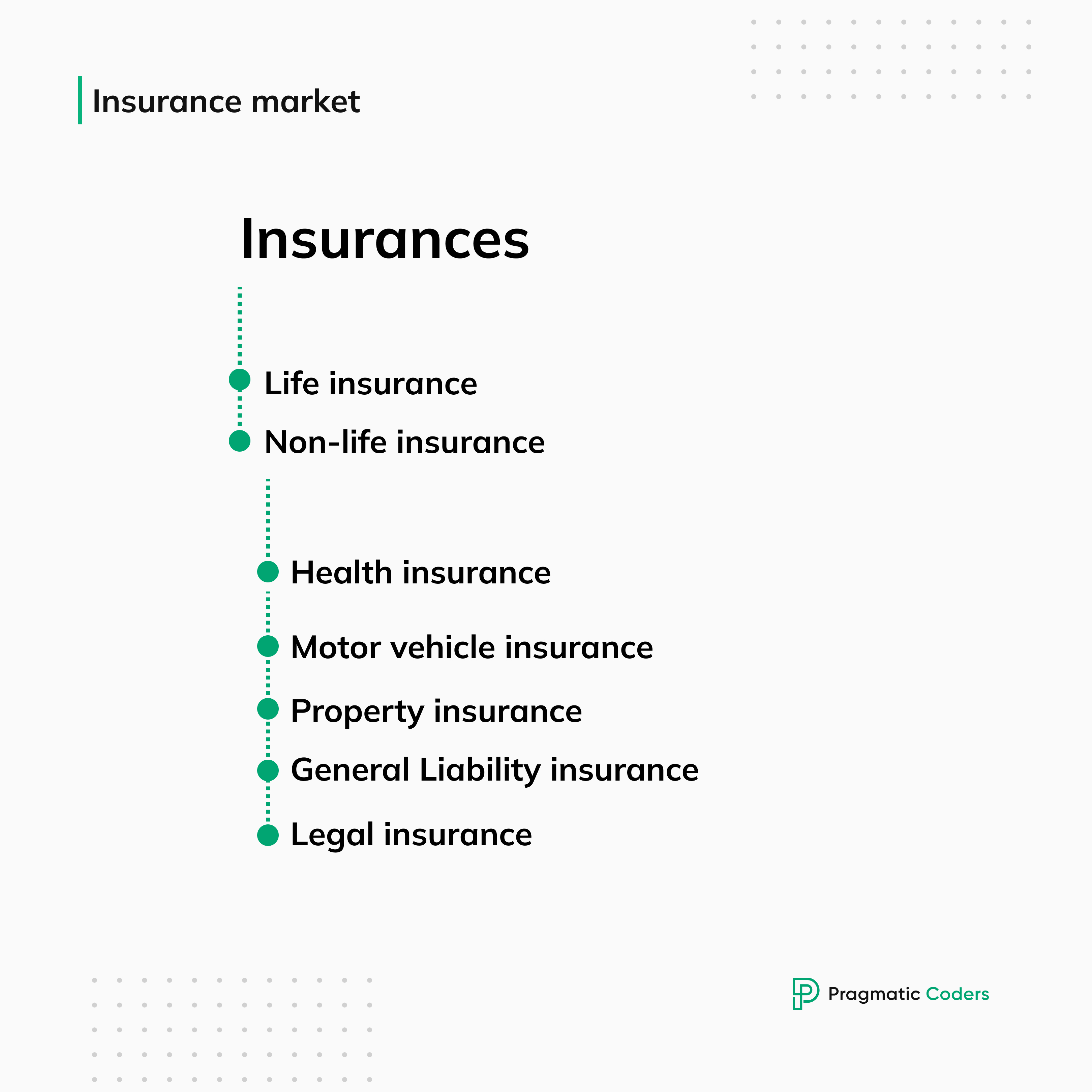 Insurance market (1)