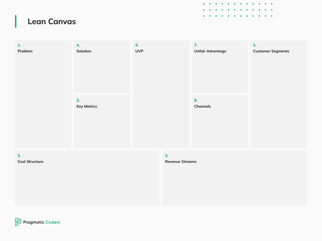 Lean Product Canvas graph