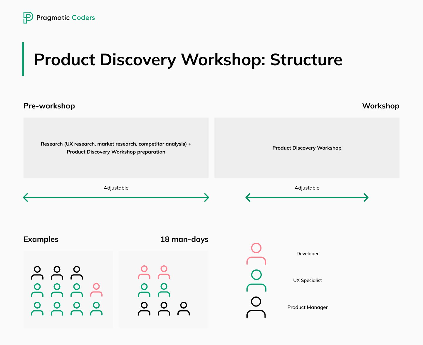 Product Discovery Workshop Structure